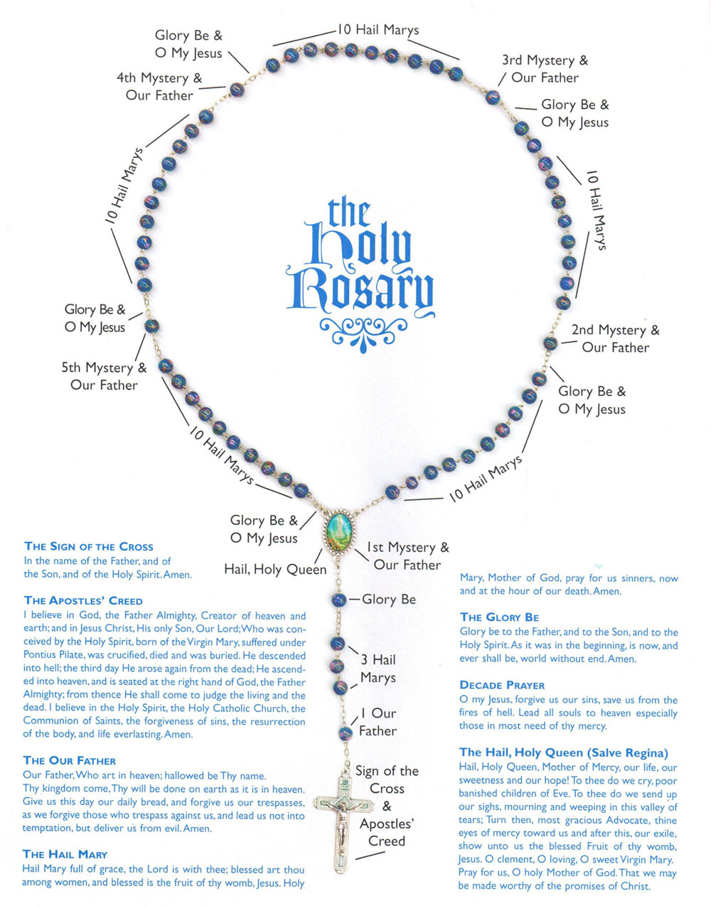 Spanish How To Pray The Rosary Poster Catholic To The Max Online ...